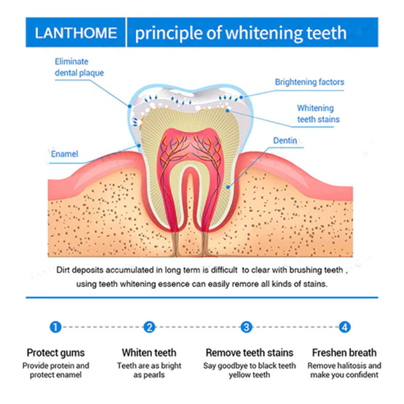 LANTHOME™ - Teeth Whitening Essence
